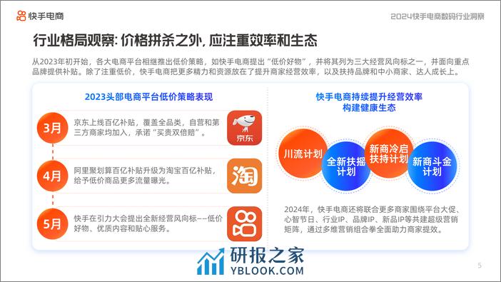 2024快手电商数码行业洞察报告-82页 - 第7页预览图