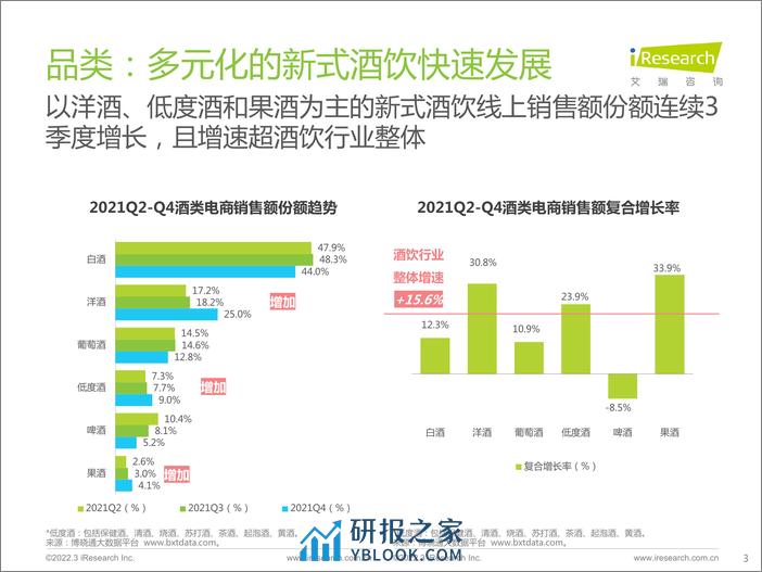 艾瑞咨询：酒精饮料用户洞察报告—场景篇 - 第3页预览图