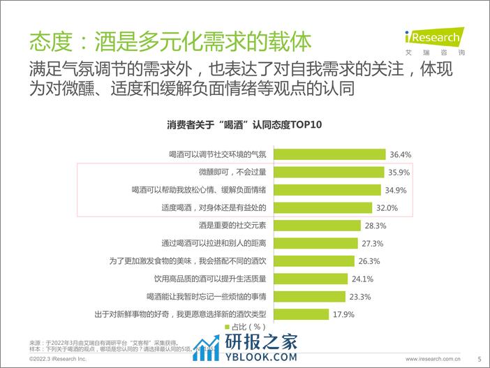 艾瑞咨询：酒精饮料用户洞察报告—场景篇 - 第5页预览图