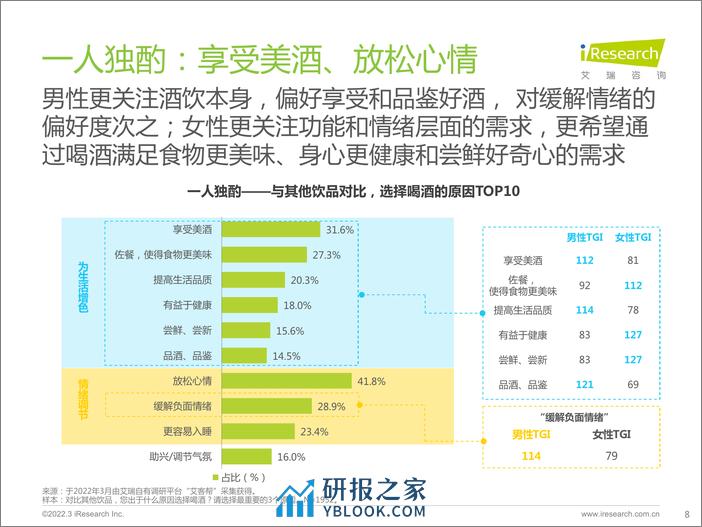 艾瑞咨询：酒精饮料用户洞察报告—场景篇 - 第8页预览图