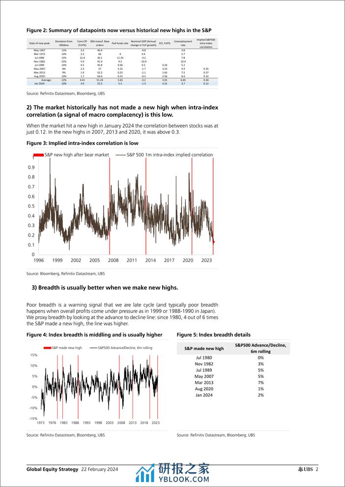 UBS Equities-Global Equity Strategy _Figures and Findings What happens w...-106633496 - 第2页预览图