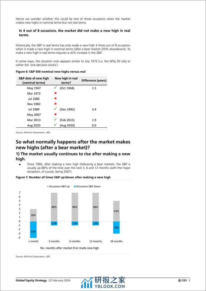 UBS Equities-Global Equity Strategy _Figures and Findings What happens w...-106633496 - 第3页预览图