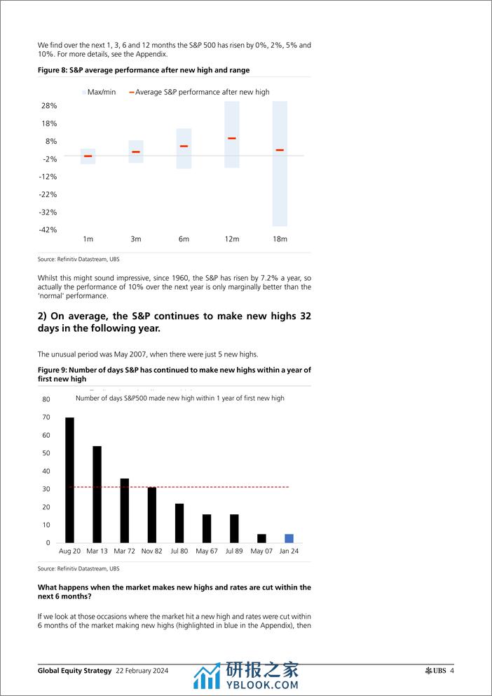 UBS Equities-Global Equity Strategy _Figures and Findings What happens w...-106633496 - 第4页预览图