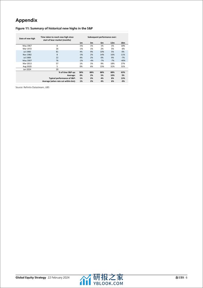 UBS Equities-Global Equity Strategy _Figures and Findings What happens w...-106633496 - 第6页预览图