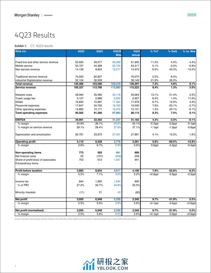 Morgan Stanley-China Telecom Visible and Attractive Dividend Growth-107237940 - 第2页预览图