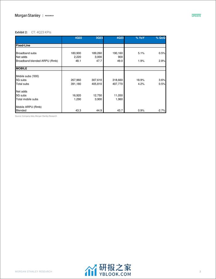 Morgan Stanley-China Telecom Visible and Attractive Dividend Growth-107237940 - 第3页预览图