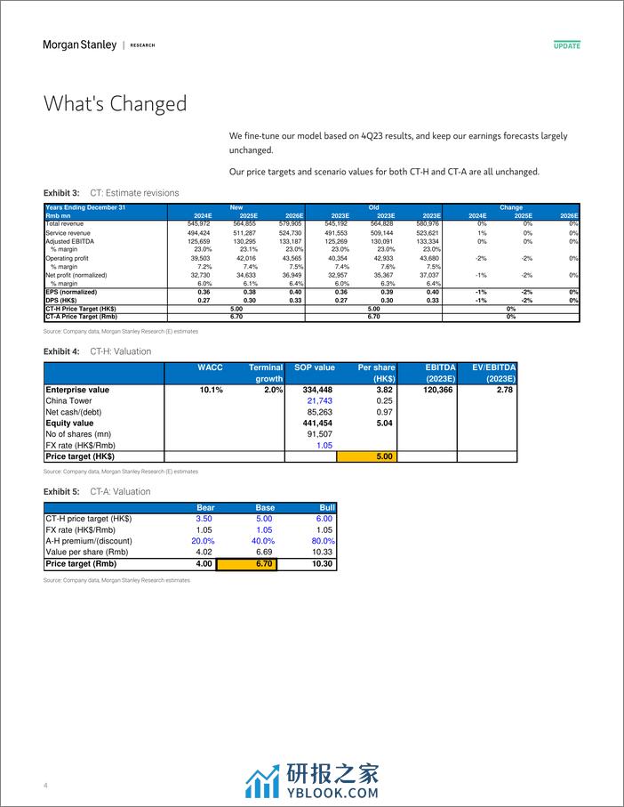 Morgan Stanley-China Telecom Visible and Attractive Dividend Growth-107237940 - 第4页预览图