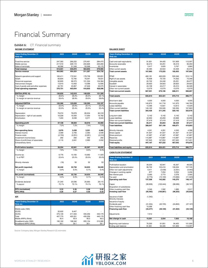 Morgan Stanley-China Telecom Visible and Attractive Dividend Growth-107237940 - 第5页预览图