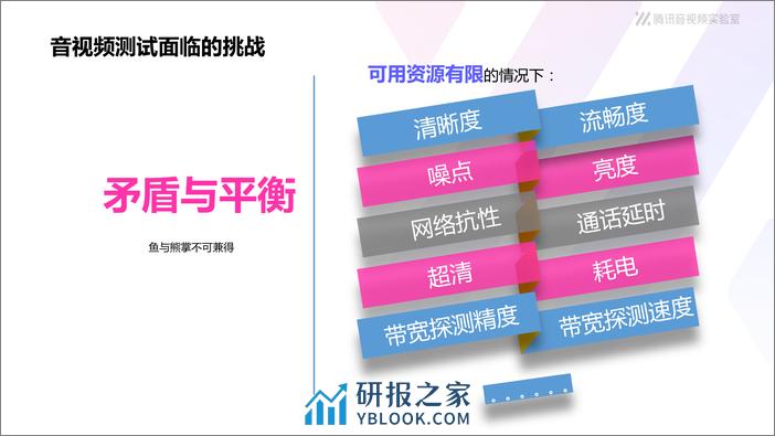 直面音视频质量评估之痛——走进腾讯音视频质量体系 - 第8页预览图