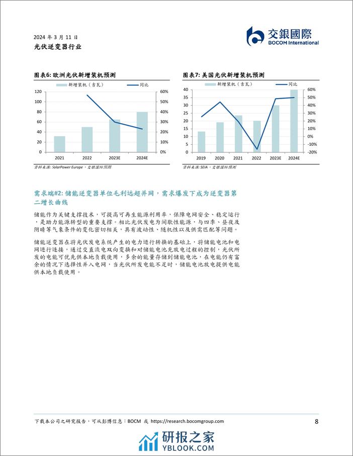 光伏逆变器行业：储能第二成长曲线已至，拉开逆变器新序章-240311-交银国际-93页 - 第8页预览图