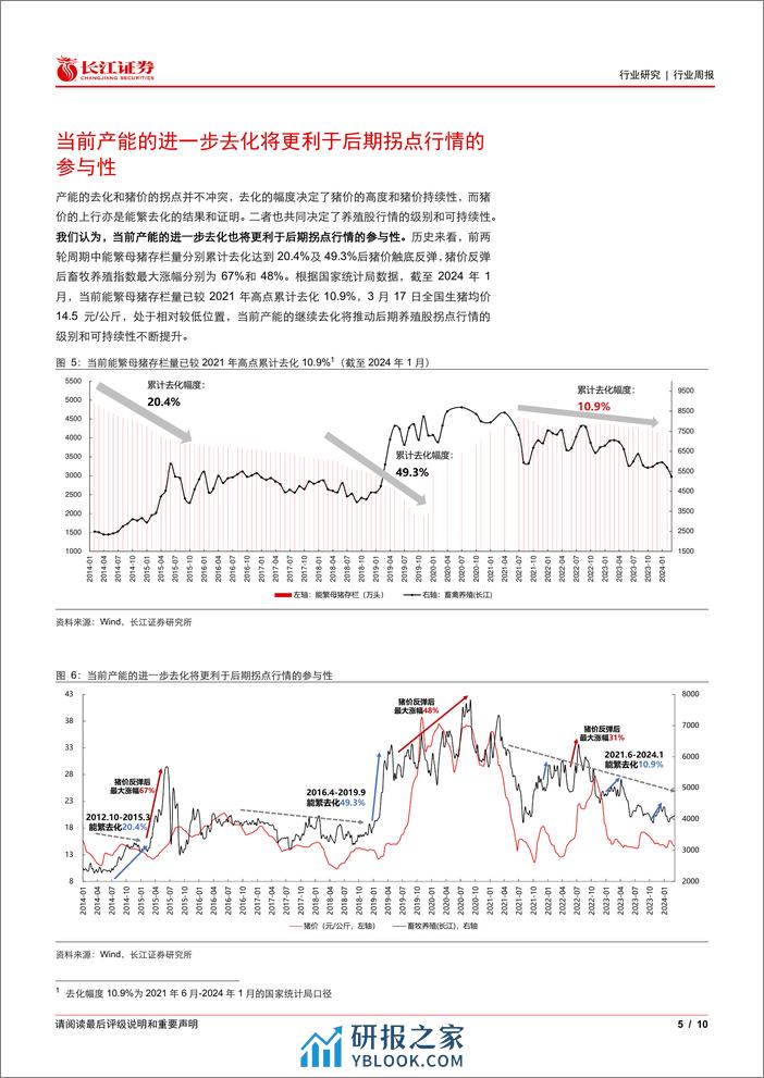 生猪养殖行业专题报告119：当前时点怎么看待猪价与产能两大核心焦点？-240319-长江证券-10页 - 第4页预览图