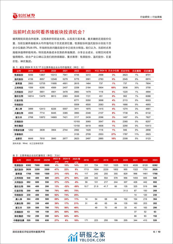 生猪养殖行业专题报告119：当前时点怎么看待猪价与产能两大核心焦点？-240319-长江证券-10页 - 第5页预览图