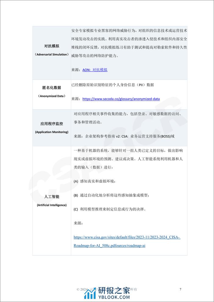 CSA 数据安全词汇表 - 第7页预览图