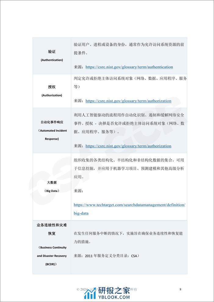 CSA 数据安全词汇表 - 第8页预览图