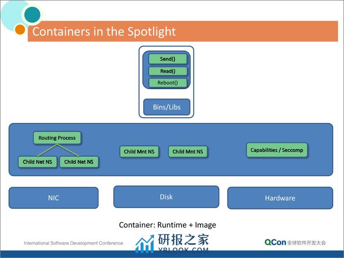 Caicloud容器云系统的部署实践-邓德源 - 第5页预览图