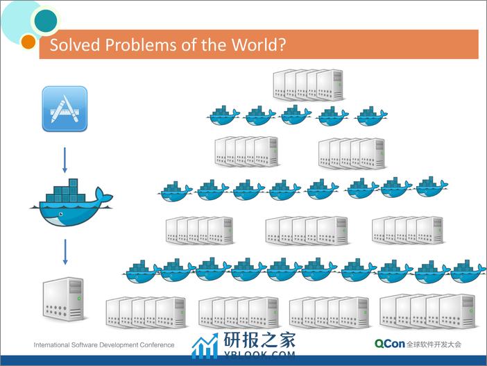 Caicloud容器云系统的部署实践-邓德源 - 第7页预览图