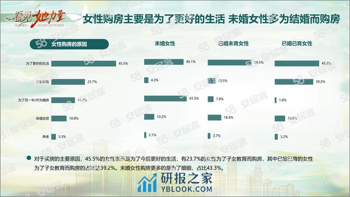 2024女性置业调查报告-58安居客研究院 - 第4页预览图