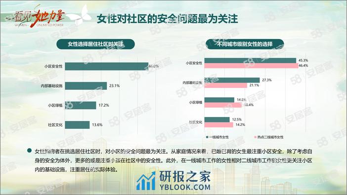 2024女性置业调查报告-58安居客研究院 - 第6页预览图