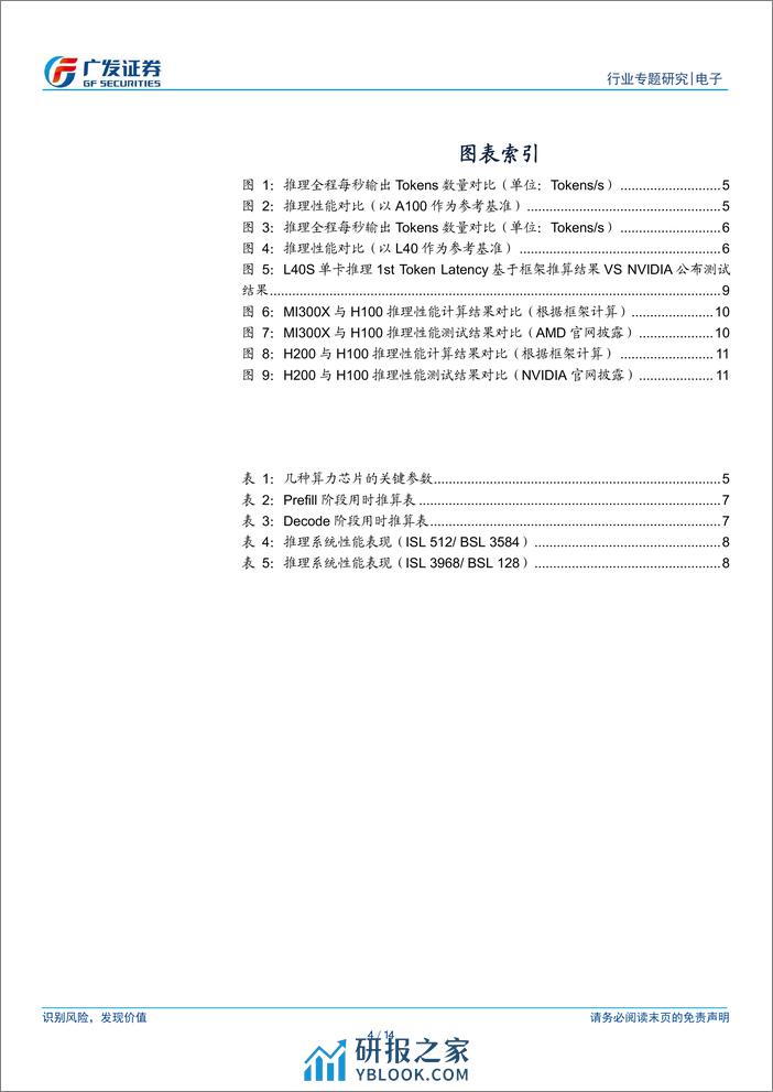 电子行业“AI的裂变时刻”系列报告3：为什么H20的推理性价比高？-240317-广发证券-14页 - 第4页预览图