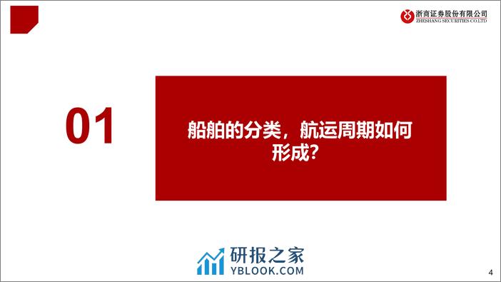 浙商证券-船舶行业“十问十答”：船舶：量价齐升，盈利改善 - 第4页预览图