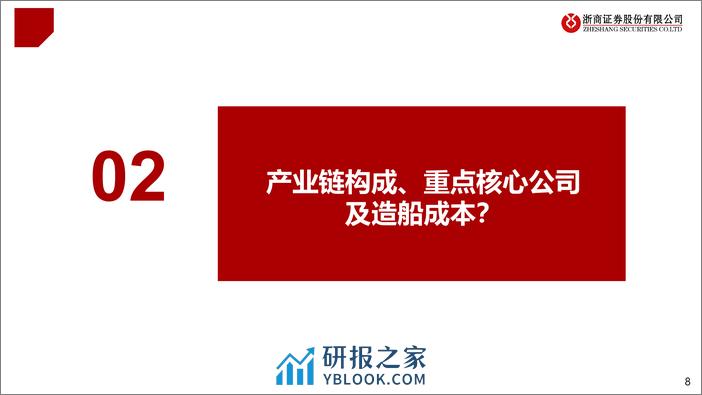 浙商证券-船舶行业“十问十答”：船舶：量价齐升，盈利改善 - 第8页预览图