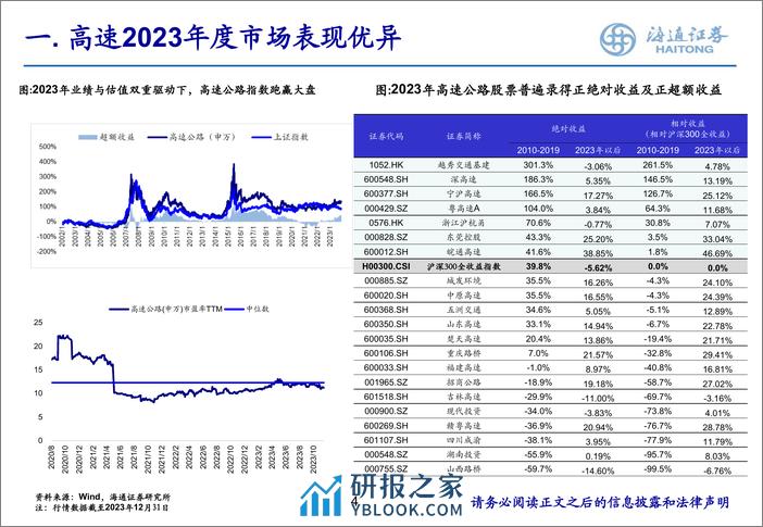 高速公路行业2024年投资框架 - 第4页预览图