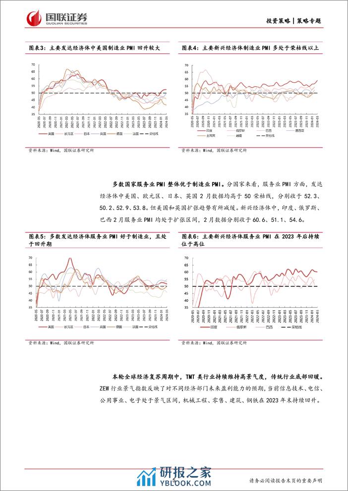 Global+Vision第七期：全球制造业复苏到哪一步了？-240402-国联证券-24页 - 第5页预览图