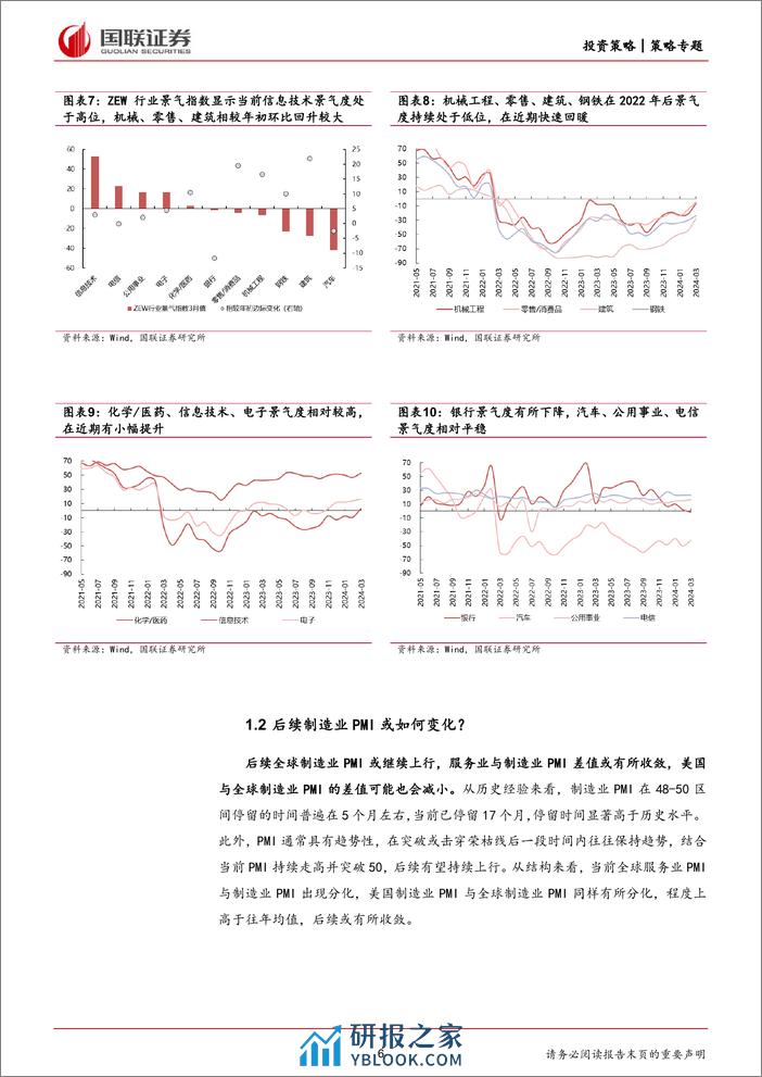 Global+Vision第七期：全球制造业复苏到哪一步了？-240402-国联证券-24页 - 第6页预览图