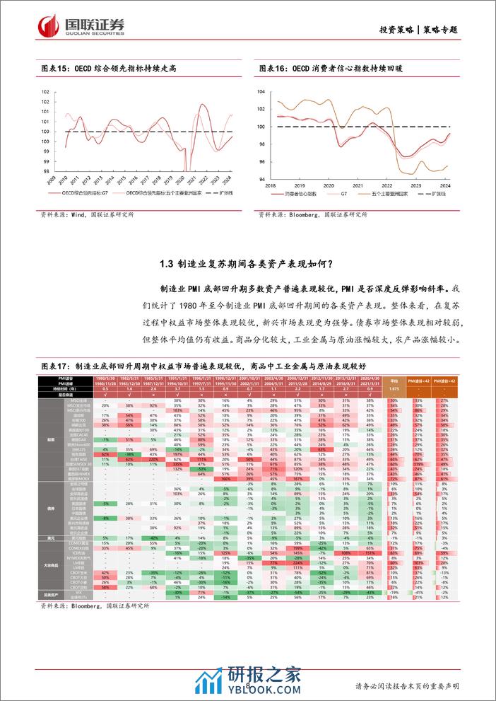 Global+Vision第七期：全球制造业复苏到哪一步了？-240402-国联证券-24页 - 第8页预览图