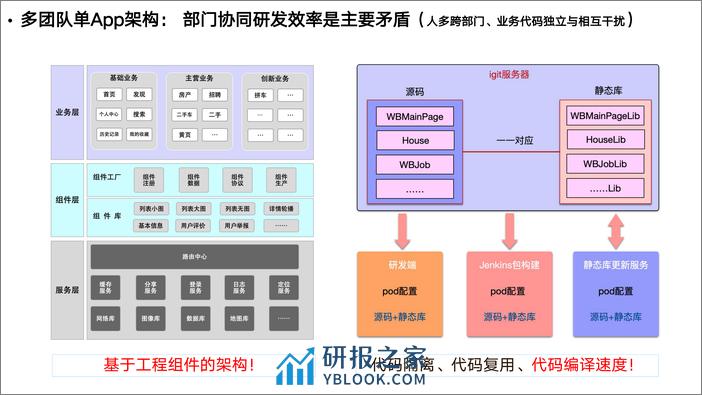 1-彭飞-App工厂-58 - 第6页预览图