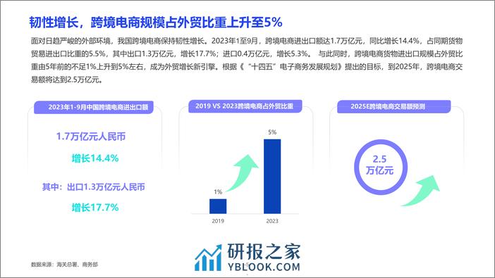 亿邦智库：2023跨境支付安全科技与生态发展报告 - 第5页预览图