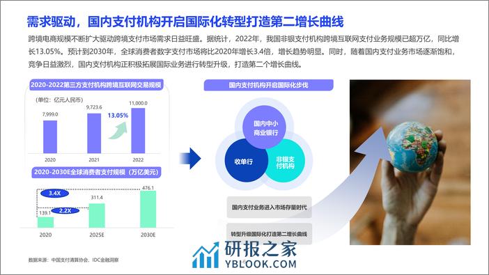 亿邦智库：2023跨境支付安全科技与生态发展报告 - 第6页预览图