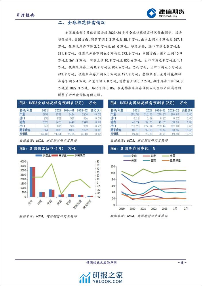 棉花月度报告：多空转换阶段-20240301-建信期货-12页 - 第5页预览图