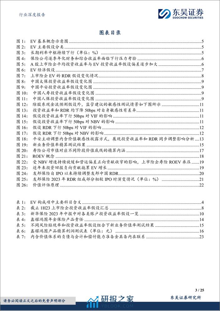 深度报告-20240318-东吴证券-保险Ⅱ行业深度报告_寿险内含价值精算假设调整分析与展望_25页_1mb - 第3页预览图