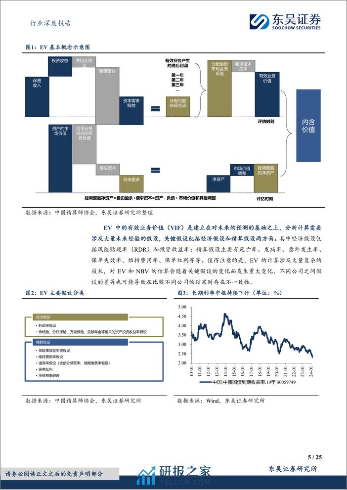 深度报告-20240318-东吴证券-保险Ⅱ行业深度报告_寿险内含价值精算假设调整分析与展望_25页_1mb - 第5页预览图