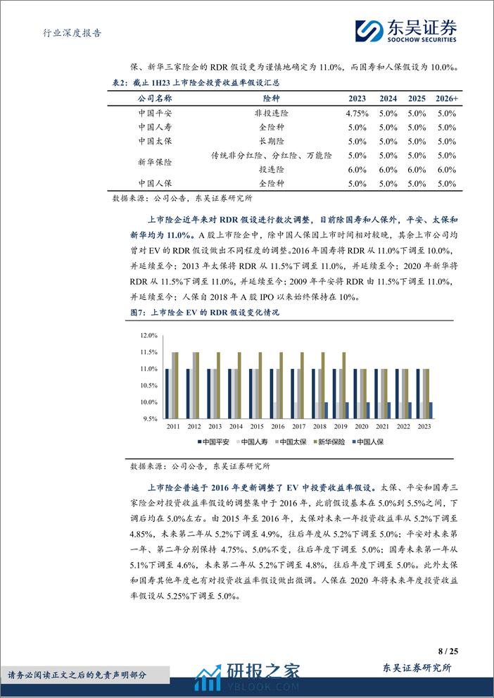 深度报告-20240318-东吴证券-保险Ⅱ行业深度报告_寿险内含价值精算假设调整分析与展望_25页_1mb - 第8页预览图