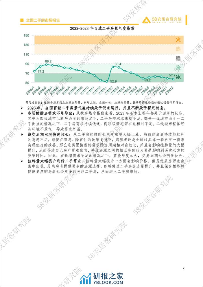 2023年百城二手房市场年报-安居客房产研究院 - 第2页预览图