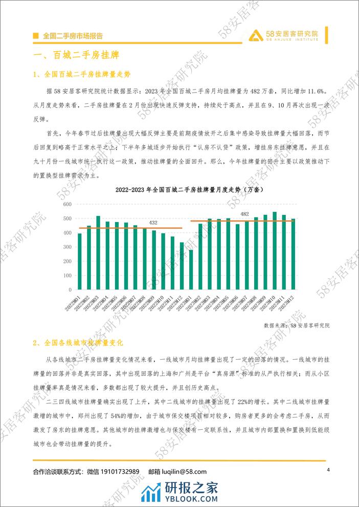 2023年百城二手房市场年报-安居客房产研究院 - 第4页预览图