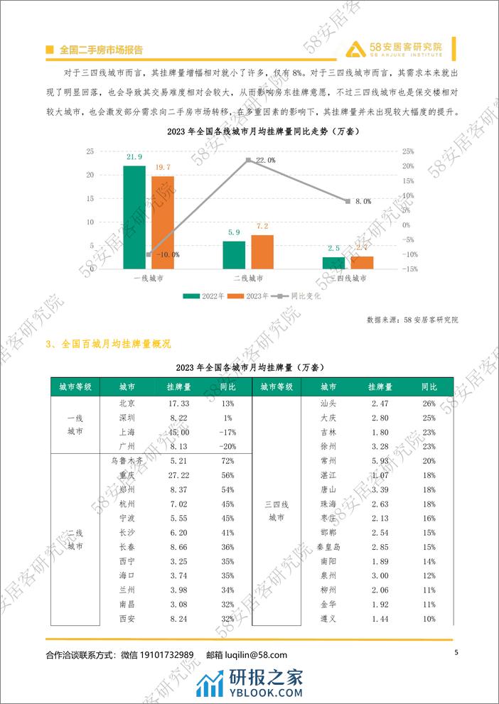 2023年百城二手房市场年报-安居客房产研究院 - 第5页预览图