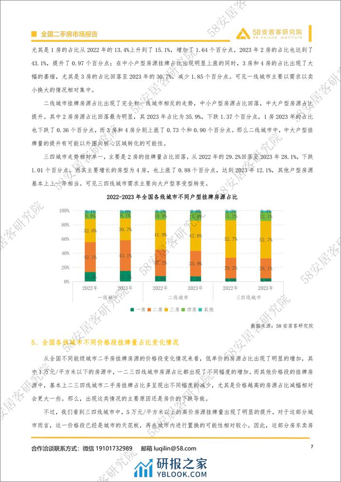 2023年百城二手房市场年报-安居客房产研究院 - 第7页预览图