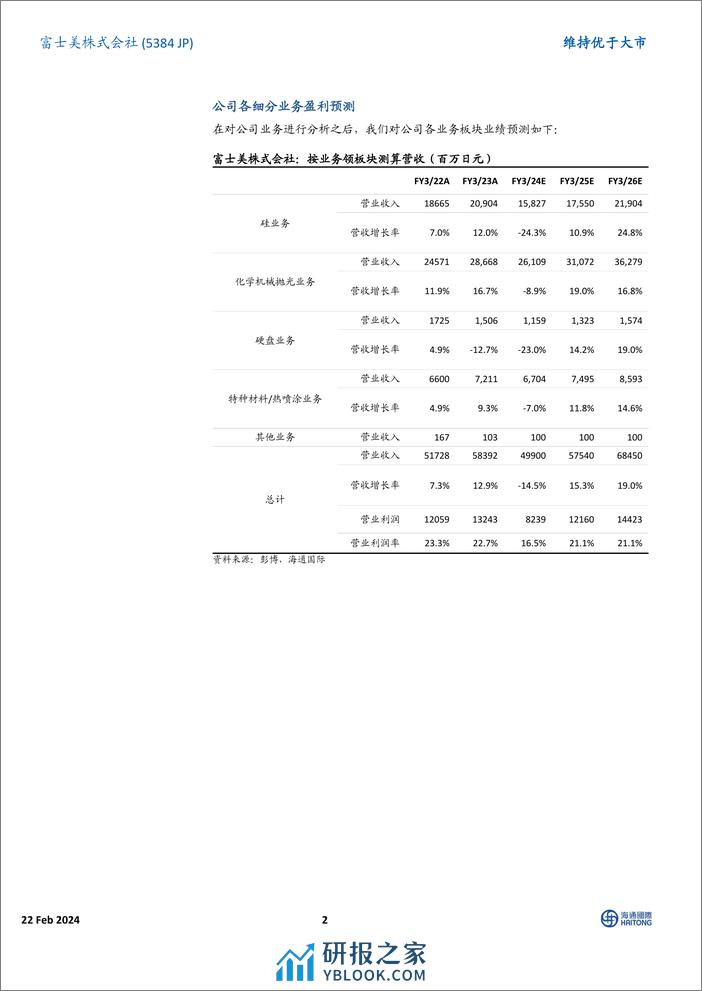 交接覆盖：预计公司盈利将自下一财年开始反弹-20240222-海通国际-13页 - 第2页预览图