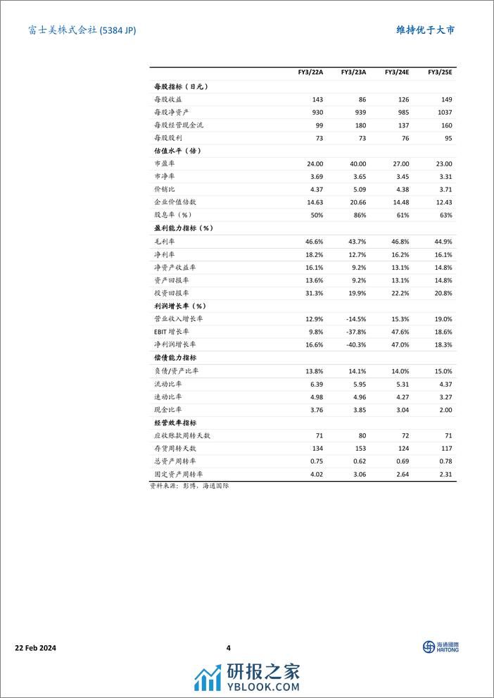 交接覆盖：预计公司盈利将自下一财年开始反弹-20240222-海通国际-13页 - 第4页预览图