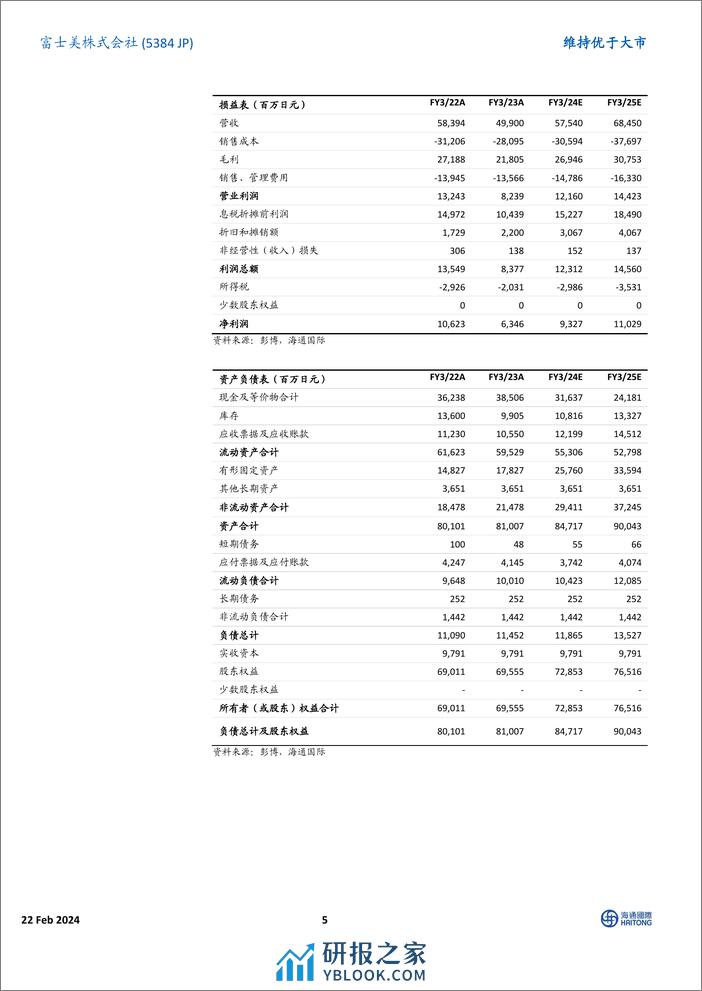 交接覆盖：预计公司盈利将自下一财年开始反弹-20240222-海通国际-13页 - 第5页预览图