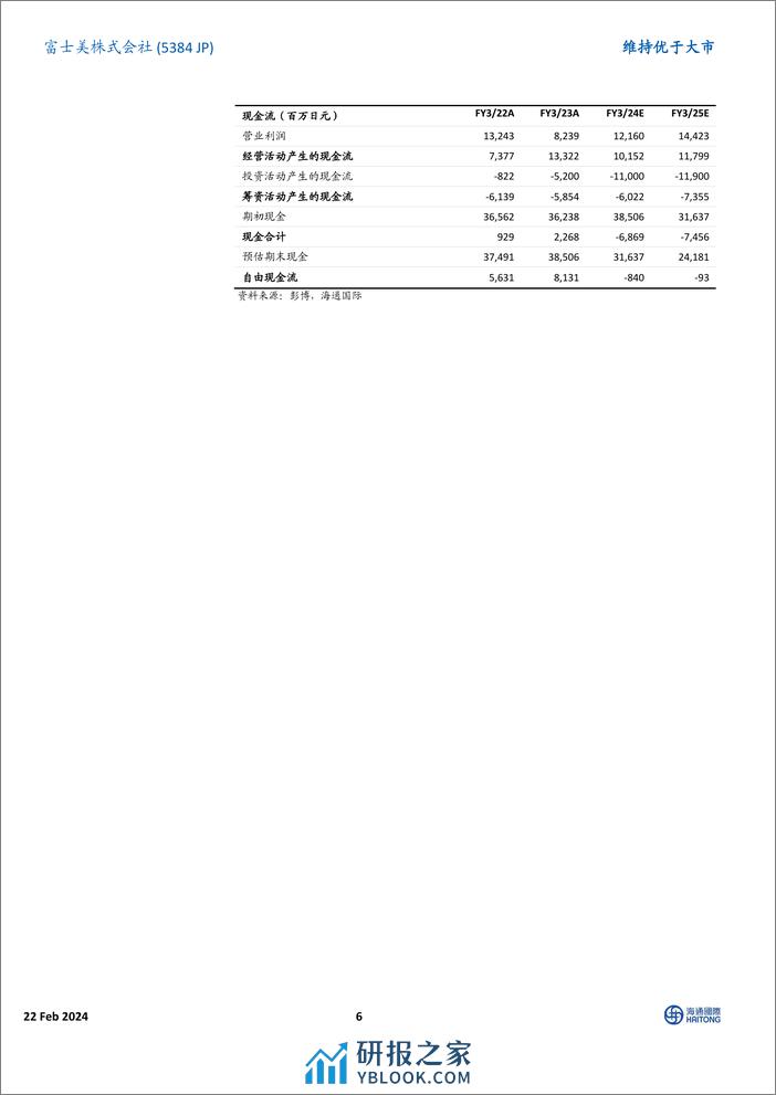 交接覆盖：预计公司盈利将自下一财年开始反弹-20240222-海通国际-13页 - 第6页预览图