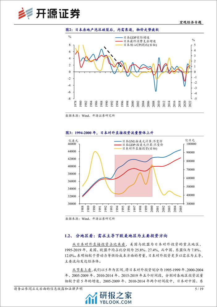 宏观经济专题：企业出海的动因分析及行业筛选-20240205-开源证券-19页 - 第5页预览图