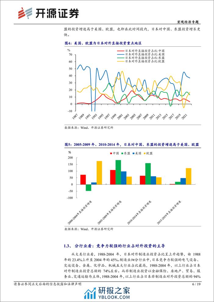 宏观经济专题：企业出海的动因分析及行业筛选-20240205-开源证券-19页 - 第6页预览图