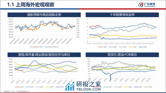 油脂期货月报：油脂3月基本面仍不容乐观，需警惕短期冲高后的回调风险-20240303-广发期货-63页 - 第6页预览图