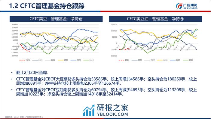 油脂期货月报：油脂3月基本面仍不容乐观，需警惕短期冲高后的回调风险-20240303-广发期货-63页 - 第7页预览图