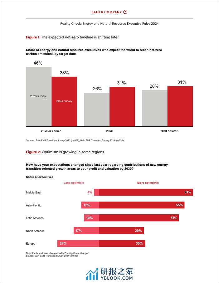 贝恩-2024全球能源和自然资源行业高管调研-英文版 - 第5页预览图