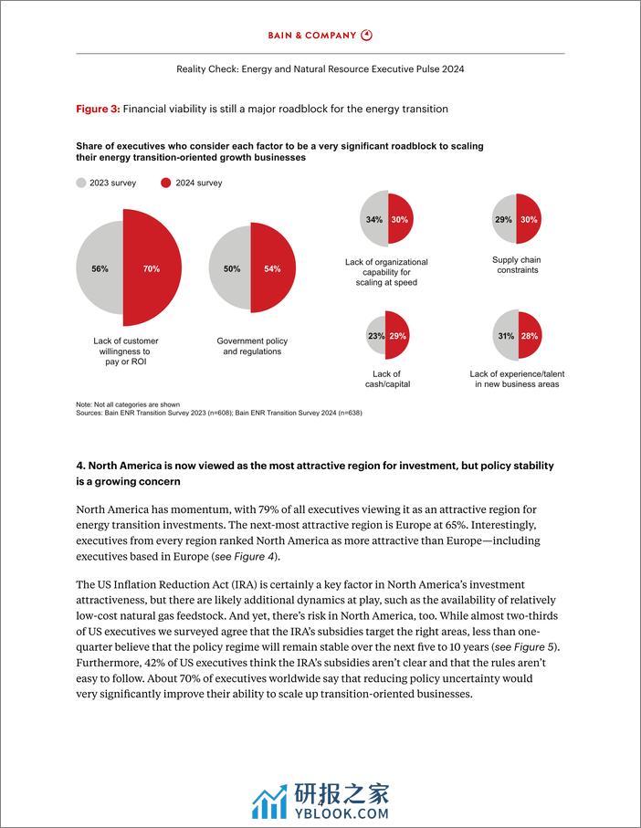 贝恩-2024全球能源和自然资源行业高管调研-英文版 - 第6页预览图